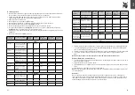 Preview for 41 page of WMF KUCHENminis Snack to go Operating Manual