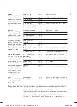 Preview for 39 page of WMF Perfect Fusiontec User Manual