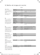 Preview for 50 page of WMF Perfect Fusiontec User Manual