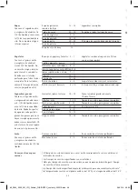 Preview for 51 page of WMF Perfect Fusiontec User Manual