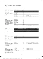 Preview for 110 page of WMF Perfect Fusiontec User Manual