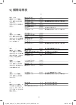 Preview for 182 page of WMF Perfect Fusiontec User Manual