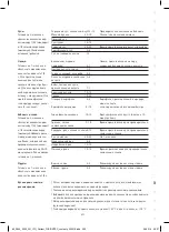 Preview for 255 page of WMF Perfect Fusiontec User Manual