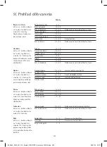 Preview for 266 page of WMF Perfect Fusiontec User Manual