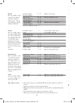 Preview for 267 page of WMF Perfect Fusiontec User Manual