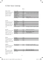 Preview for 278 page of WMF Perfect Fusiontec User Manual