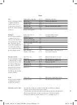 Preview for 279 page of WMF Perfect Fusiontec User Manual