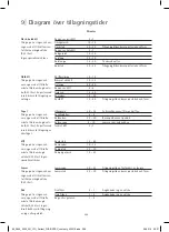 Preview for 290 page of WMF Perfect Fusiontec User Manual