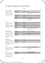 Preview for 302 page of WMF Perfect Fusiontec User Manual