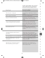 Предварительный просмотр 155 страницы WMF PERFECT PLUS Operating Instructions Manual