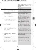 Preview for 123 page of WMF Perfect Ultra Pro Operating Instructions Manual