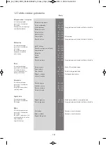 Preview for 190 page of WMF Perfect Ultra Pro Operating Instructions Manual