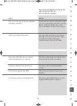 Preview for 301 page of WMF Perfect Ultra Pro Operating Instructions Manual