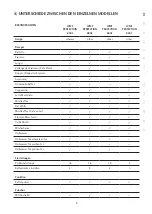 Preview for 9 page of WMF PERFECTION 800L Series Operating Instructions Manual