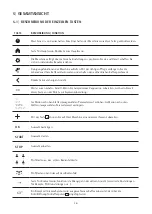 Preview for 10 page of WMF PERFECTION 800L Series Operating Instructions Manual