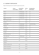 Preview for 16 page of WMF PERFECTION 800L Series Operating Instructions Manual