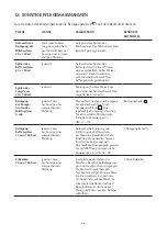 Preview for 22 page of WMF PERFECTION 800L Series Operating Instructions Manual