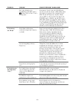 Preview for 26 page of WMF PERFECTION 800L Series Operating Instructions Manual