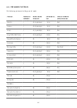 Preview for 42 page of WMF PERFECTION 800L Series Operating Instructions Manual