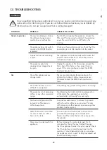 Preview for 49 page of WMF PERFECTION 800L Series Operating Instructions Manual