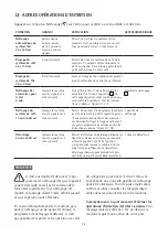 Preview for 74 page of WMF PERFECTION 800L Series Operating Instructions Manual