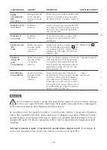 Preview for 127 page of WMF PERFECTION 800L Series Operating Instructions Manual