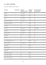 Preview for 146 page of WMF PERFECTION 800L Series Operating Instructions Manual