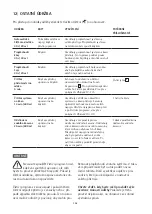 Preview for 152 page of WMF PERFECTION 800L Series Operating Instructions Manual