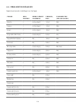 Preview for 172 page of WMF PERFECTION 800L Series Operating Instructions Manual