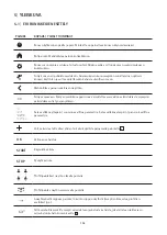 Preview for 192 page of WMF PERFECTION 800L Series Operating Instructions Manual