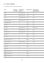 Preview for 198 page of WMF PERFECTION 800L Series Operating Instructions Manual