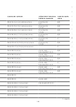 Preview for 199 page of WMF PERFECTION 800L Series Operating Instructions Manual