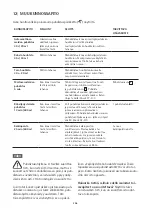 Preview for 204 page of WMF PERFECTION 800L Series Operating Instructions Manual