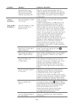 Preview for 206 page of WMF PERFECTION 800L Series Operating Instructions Manual