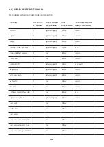 Preview for 224 page of WMF PERFECTION 800L Series Operating Instructions Manual