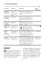 Preview for 230 page of WMF PERFECTION 800L Series Operating Instructions Manual