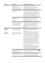 Preview for 232 page of WMF PERFECTION 800L Series Operating Instructions Manual