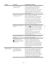 Preview for 233 page of WMF PERFECTION 800L Series Operating Instructions Manual