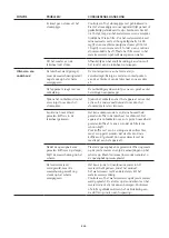 Preview for 234 page of WMF PERFECTION 800L Series Operating Instructions Manual