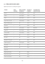 Preview for 250 page of WMF PERFECTION 800L Series Operating Instructions Manual