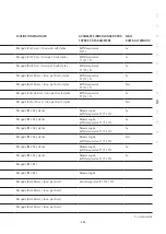 Preview for 251 page of WMF PERFECTION 800L Series Operating Instructions Manual