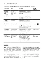 Preview for 256 page of WMF PERFECTION 800L Series Operating Instructions Manual