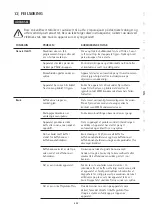 Preview for 257 page of WMF PERFECTION 800L Series Operating Instructions Manual