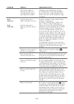 Preview for 258 page of WMF PERFECTION 800L Series Operating Instructions Manual