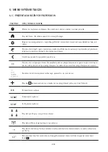 Preview for 270 page of WMF PERFECTION 800L Series Operating Instructions Manual