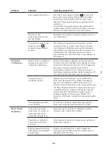 Preview for 285 page of WMF PERFECTION 800L Series Operating Instructions Manual