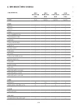 Preview for 295 page of WMF PERFECTION 800L Series Operating Instructions Manual