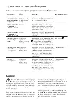 Preview for 308 page of WMF PERFECTION 800L Series Operating Instructions Manual