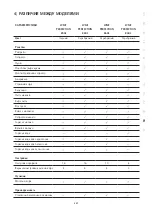 Preview for 321 page of WMF PERFECTION 800L Series Operating Instructions Manual