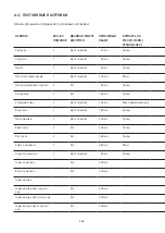 Preview for 328 page of WMF PERFECTION 800L Series Operating Instructions Manual